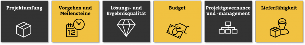 Sechs Dimensionen Projektreview